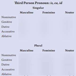 Third Person Personal Pronouns Diagram Quizlet