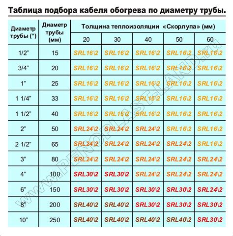 Расчет диаметра трубы для отопления: система Ленинградка, последствия ...
