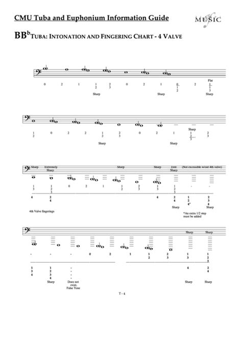 Bbb Tuba Intonation And Fingering Chart 4 Valve Printable Pdf Download