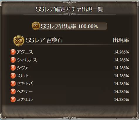 Tkグラン On Twitter 火ssr召喚石確定スタレ2023年1月 Ssrラインナップ ・アグニス ・ウィルナス ・シヴァ