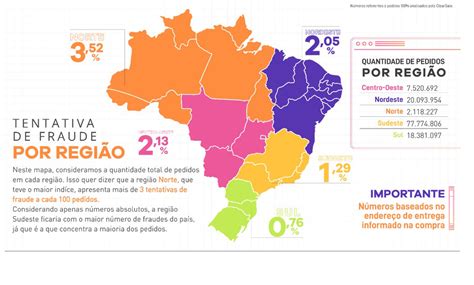 Mapa da Fraude Sudeste mantém estável tentativas de golpes em compras