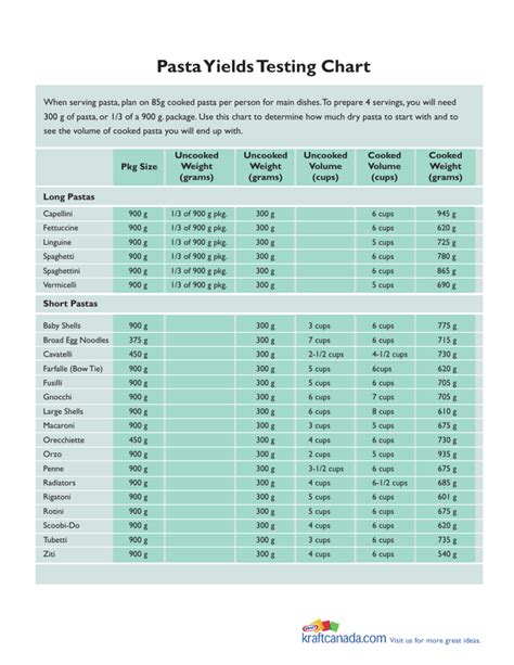 pastameasuringchart