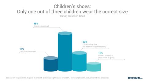 ᐅ Kids Shoe Sizes: Conversion Charts, Size by Age, How to Measure
