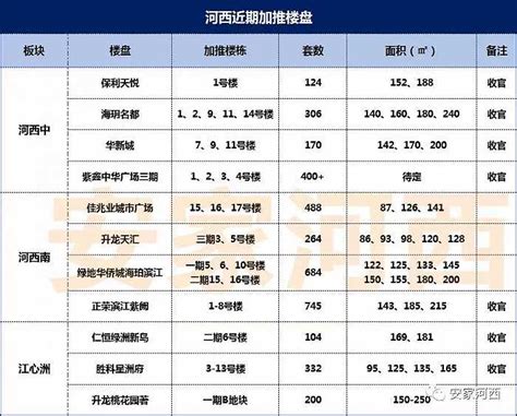 今年南京河西10幅地块将拍卖 河西南重磅宅地来了界面新闻