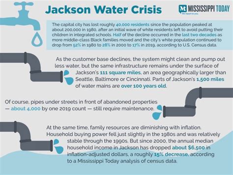 Photo Chart Explaining The Jackson Mississippi Water Crisis And How It