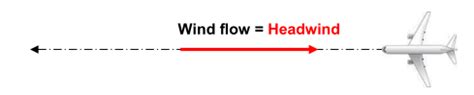 Crosswind And Headwind Calculation Ivao Documentation Library