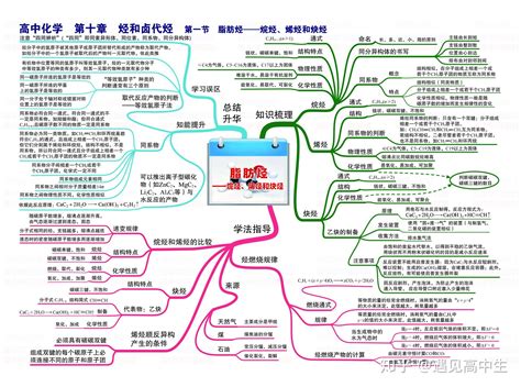 高中化学丨42张思维导图高清版查漏补缺必备3年不用买资料收藏 知乎