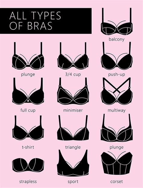 Types Of Bra Chart