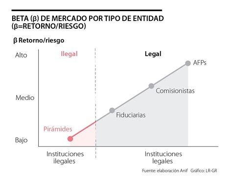 Mercado De Capitales Y El Beta Retorno Riesgo