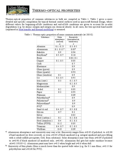 Thermo-Optical Property Data | PDF | Glasses | Chemical Substances