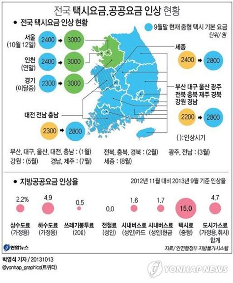 전국 택시요금·공공요금 인상현황 연합뉴스