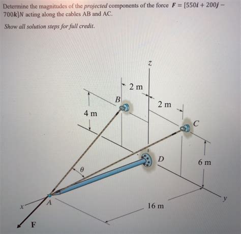 Solved Determine The Magnitudes Of The Projected Components Chegg