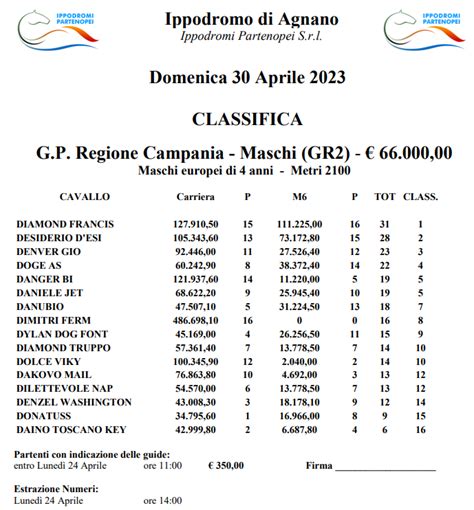 La Classifica Del Regione Campania Maschi Tra I 16 Desiderio DEsi