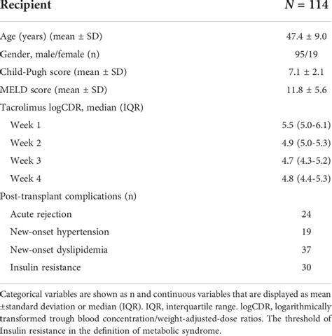 Frontiers Genetic Factors Underlying Tacrolimus Intolerance After Liver Transplantation