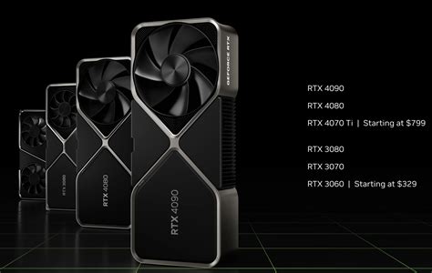 Geforce Rtx 4080 Super Telegraph