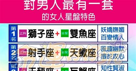 【許睿光】什麼星盤特色的女人，對男人最有一套？ 小鐵星座