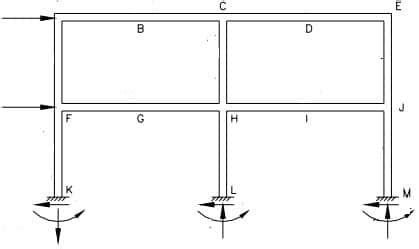 Difference Between Braced Frame and Moment Resisting frame ...