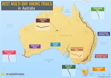 Hiking Australia