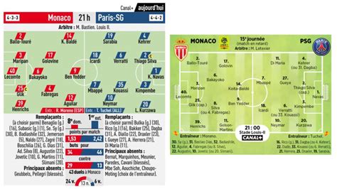 Match Les Compositions De Monaco PSG Selon La Presse CulturePSG