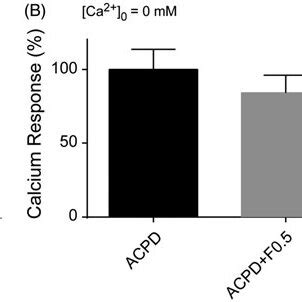 Effects of fucoidan on the Ca 2þ responses induced by glutamate