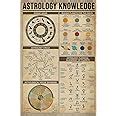 Amazon JIUFOTK Retro Tin Sign Astrology Knowledge Cafe Bar Club