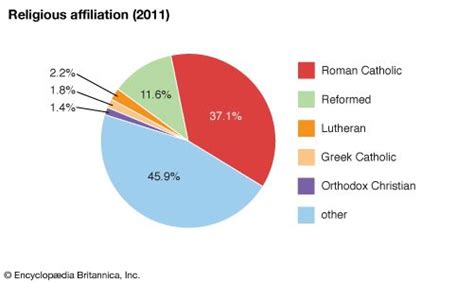 Hungary | Culture, History, & People | Britannica.com