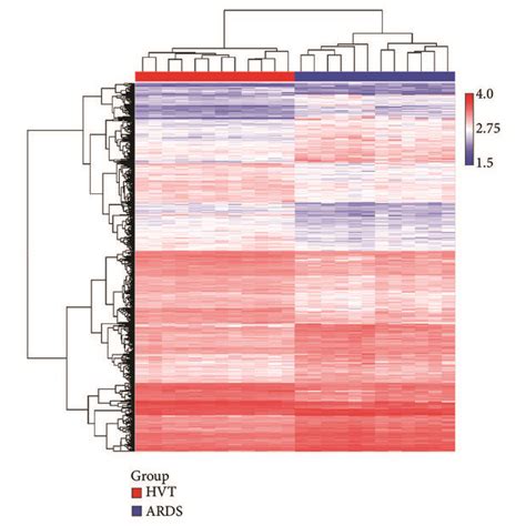 Hierarchical Clustering Volcano Plot And Venn Diagram Of Download Scientific Diagram