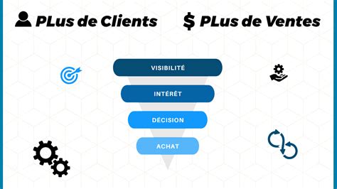 Je vais créer votre tunnel de vente systeme io par Caroline digital