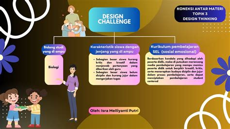 Design Thinking Topik 3 Koneksi Antar Materi Youtube