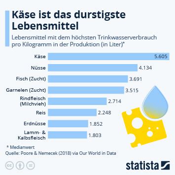 Infografik Wo Das Grundwasser Nicht Knapp Ist Statista