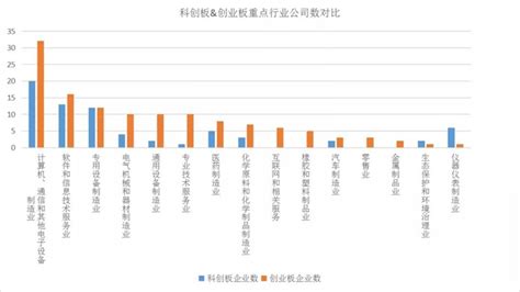 最新！2021年6月科创板、创业板ipo受理排行榜（省份、行业）产经前瞻经济学人