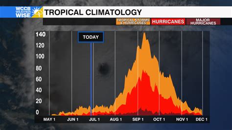 Am Tropical Frequency Wccb Charlotte S Cw