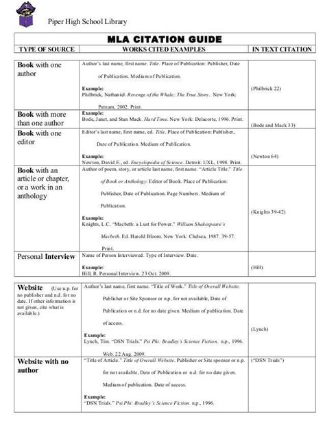 Mla Citation Worksheets