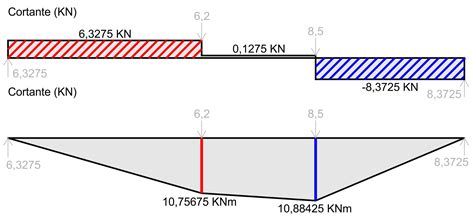 Diagrama De Momentos Fletores Braincp