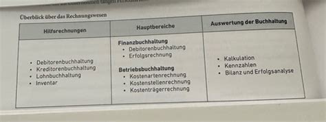Rechnungswesen Karteikarten Quizlet
