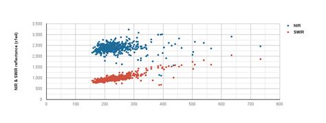 Plot Latitude And Longitude On Google Map Spring Semester