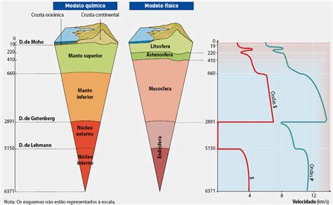 Terraconvida Geologia I Estrutura Interna Da Geosfera