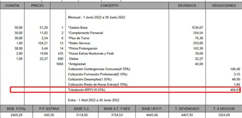 Qué es retención del IRPF y cómo se calcula Abogados GAIA