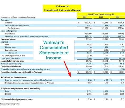 Consolidated Financial Statement Balance Sheet Income Statement