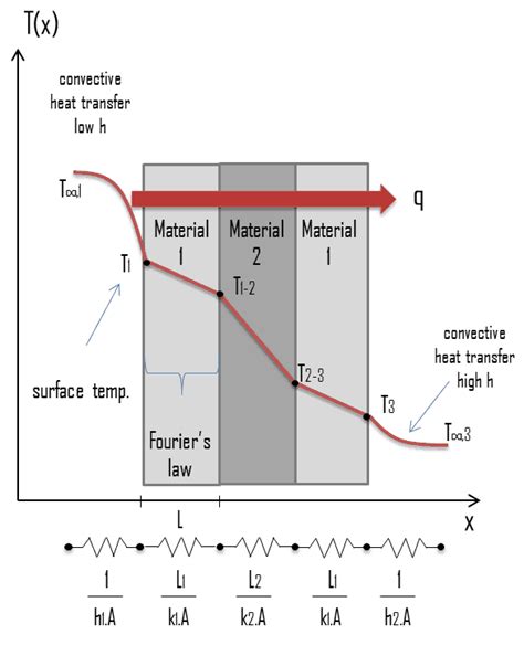 What Is R Value Thermal Insulance Factor Definition