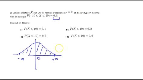 loi de densité de probabilité exo bac loi normale YouTube