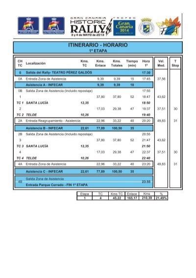 Itinerario Horario A Todo Motor