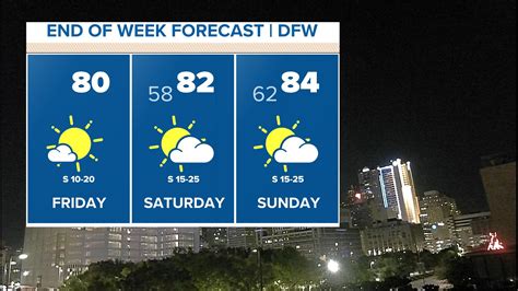 Dallas, Texas weather forecast Tuesday: More storms, heavy rain | wfaa.com