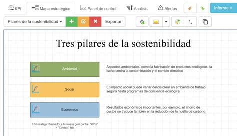 Ejemplos De Indicadores Y CMI De Sostenibilidad Empresarial