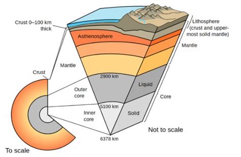 15 Interesting Facts About Earth That You May Not Know - RankRed