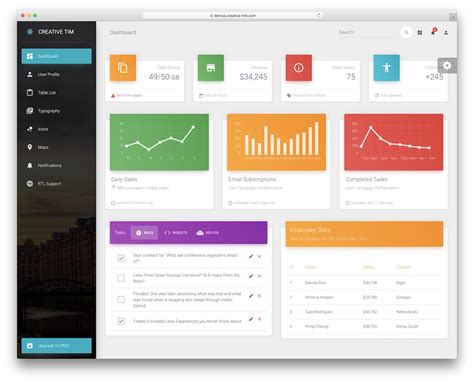 10 Best Free Dashboard Templates 2025 - AdminLTE.IO