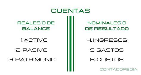 Clasificacion Nomenclatura Y Movimiento De Las Cuentas Contabilidad Images