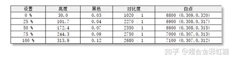 【四百来块】小米RMMNT215NF显示器评测 - 漫思 - 博客园