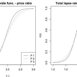 Total lapse rate functions | Download Scientific Diagram