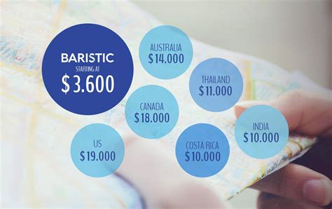 Bariatric Surgery Pricing | BARISTIC